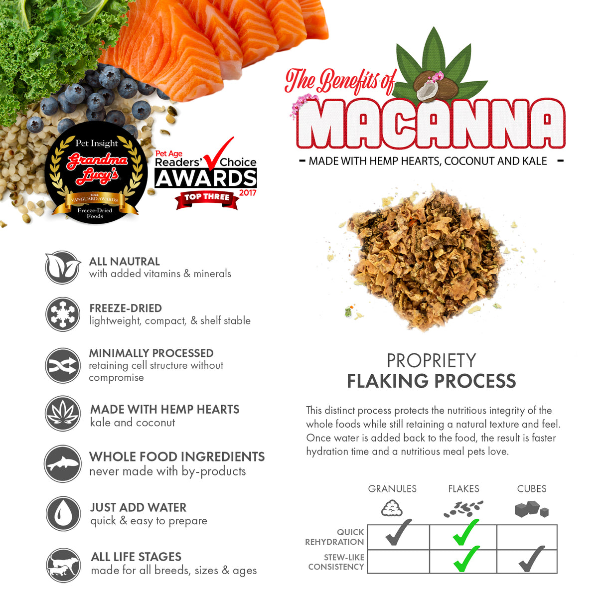 A display of Grandma Lucy's freeze-dried Macanna salmon dog food, highlighting healthy ingredients and key benefits of the recipe.