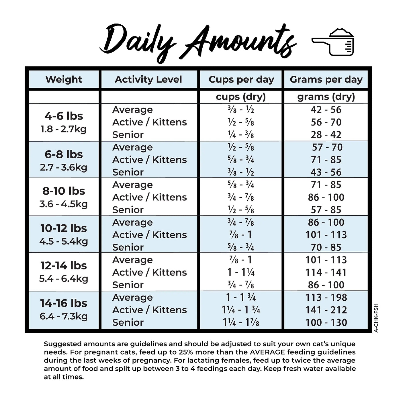 Artisan Chicken and Fish