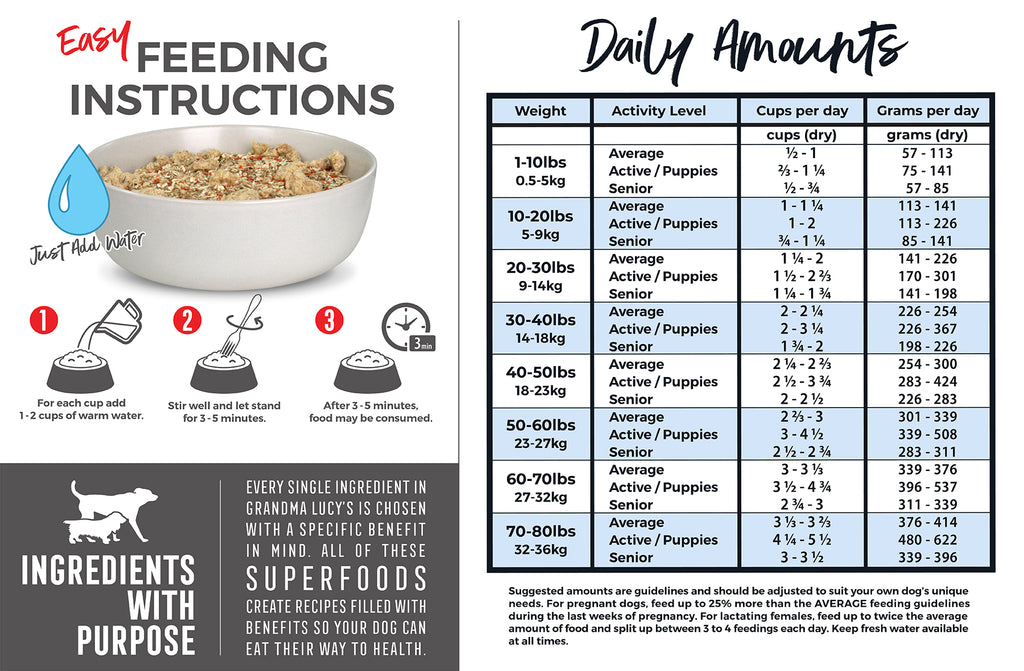 Daily amounts chart. Please call 1-800-906-5829 for assistance