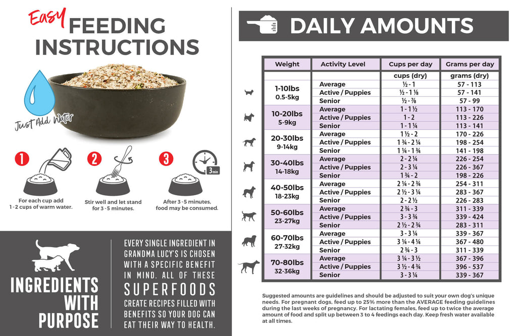 Feeding Instructions: For each cup (dry product) add 1-2 cups of warm water. Stir well and let stand for 3-5 minutes. After 3-5 minutes food may be consumed. Feeding chart which includes daily amounts. For assistance please call 1-800-906-5829.