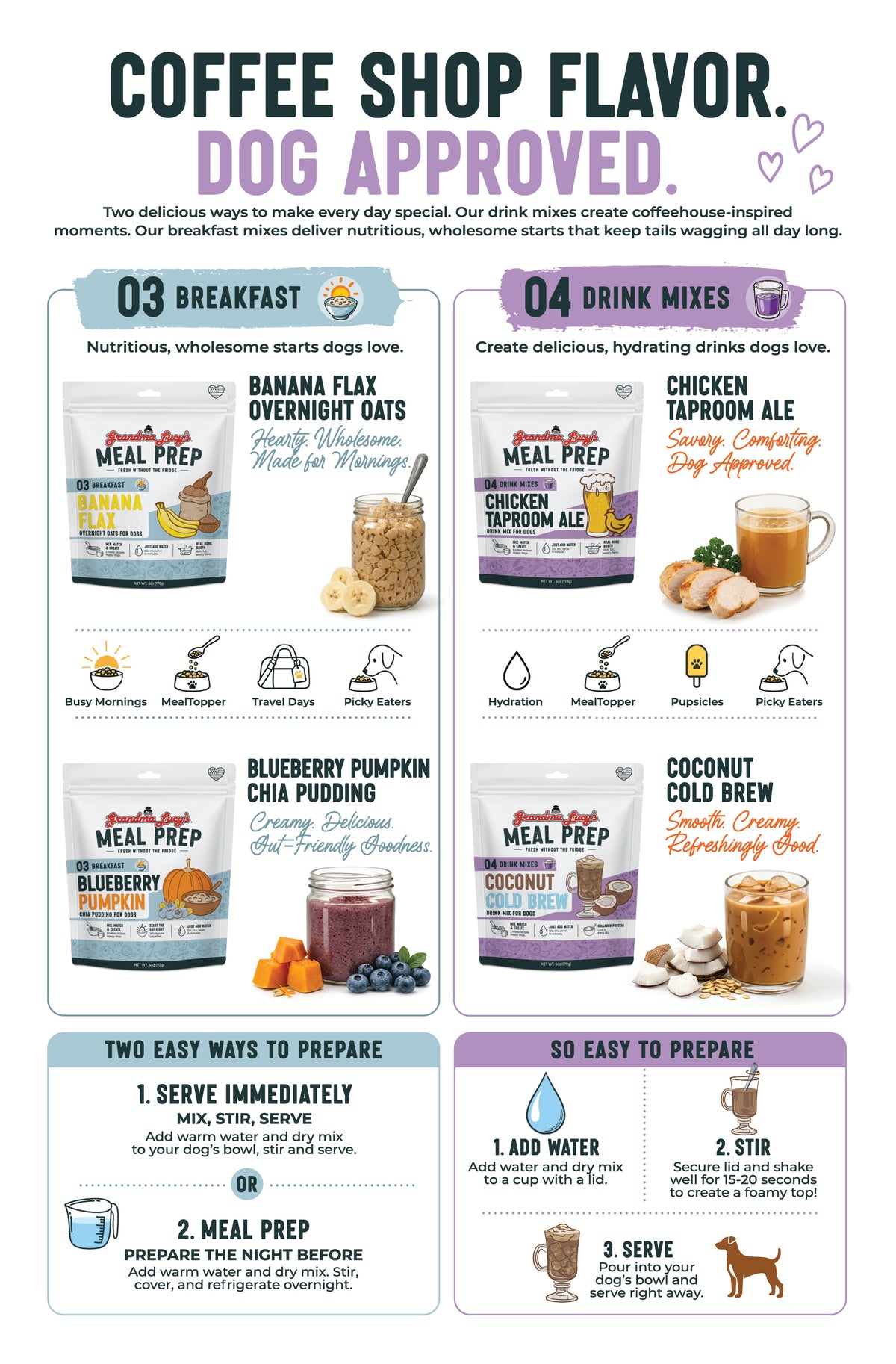 Breakfast Kit