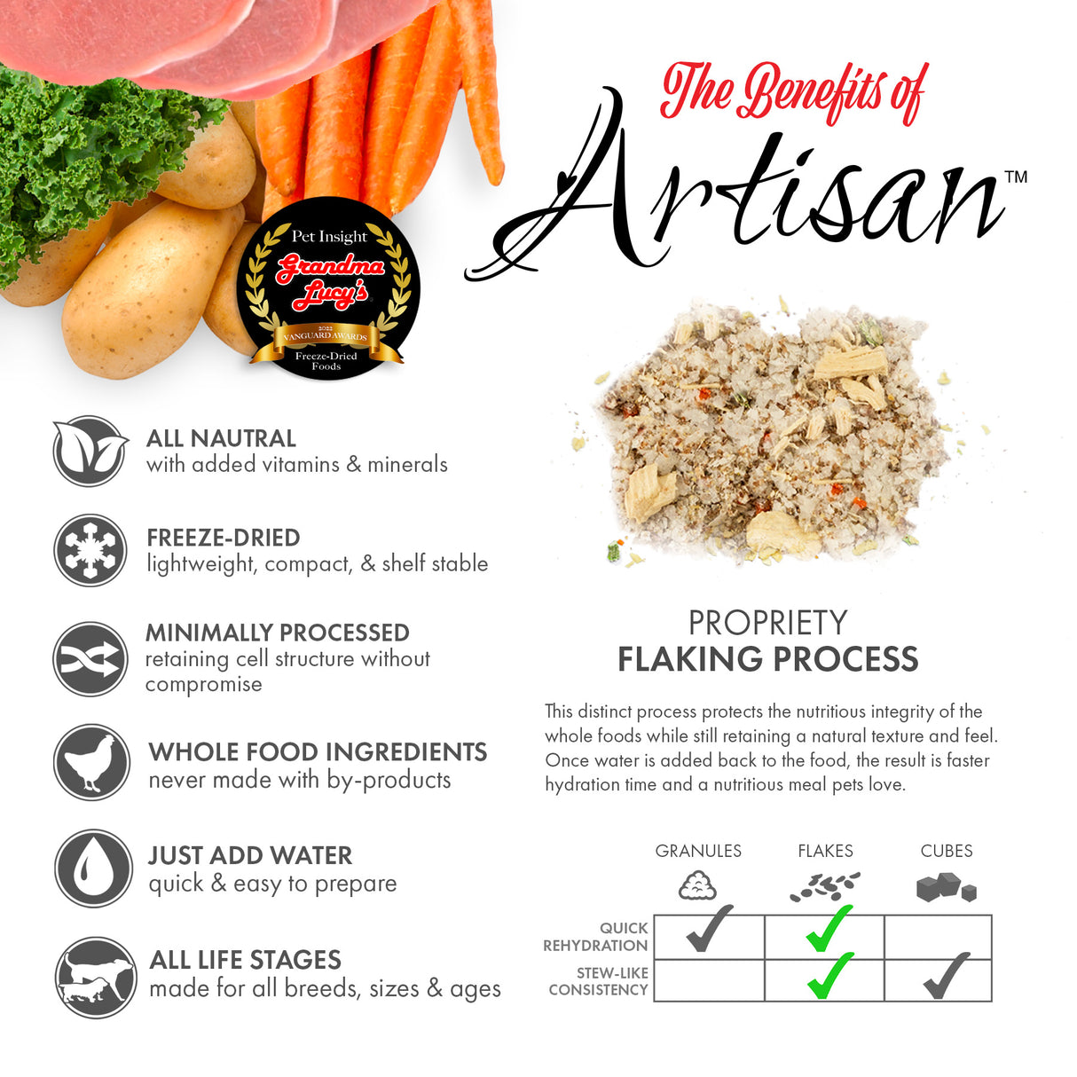 A display of Grandma Lucy's freeze-dried Artisan pork dog food, highlighting healthy ingredients and key benefits of the recipe