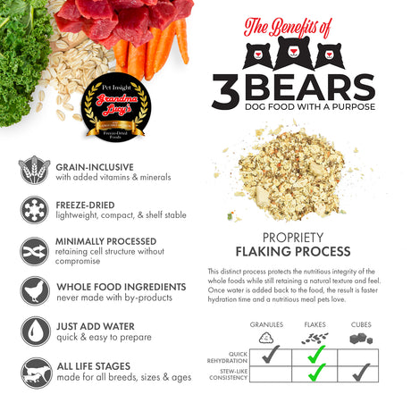 A display of Grandma Lucy's freeze-dried 3 Bears dog food, highlighting healthy ingredients and key benefits of the recipe.