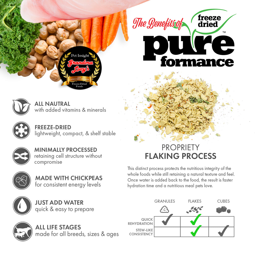 A display of Grandma Lucy's freeze-dried Pureformance fish dog food, highlighting healthy ingredients and key benefits of the recipe. 