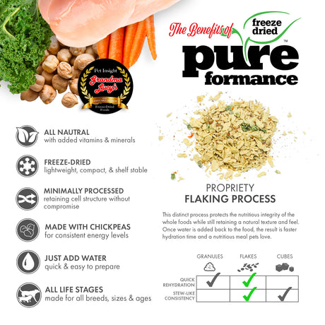 A display of Grandma Lucy's freeze-dried Pureformance chicken dog food, highlighting healthy ingredients and key benefits of the recipe. 