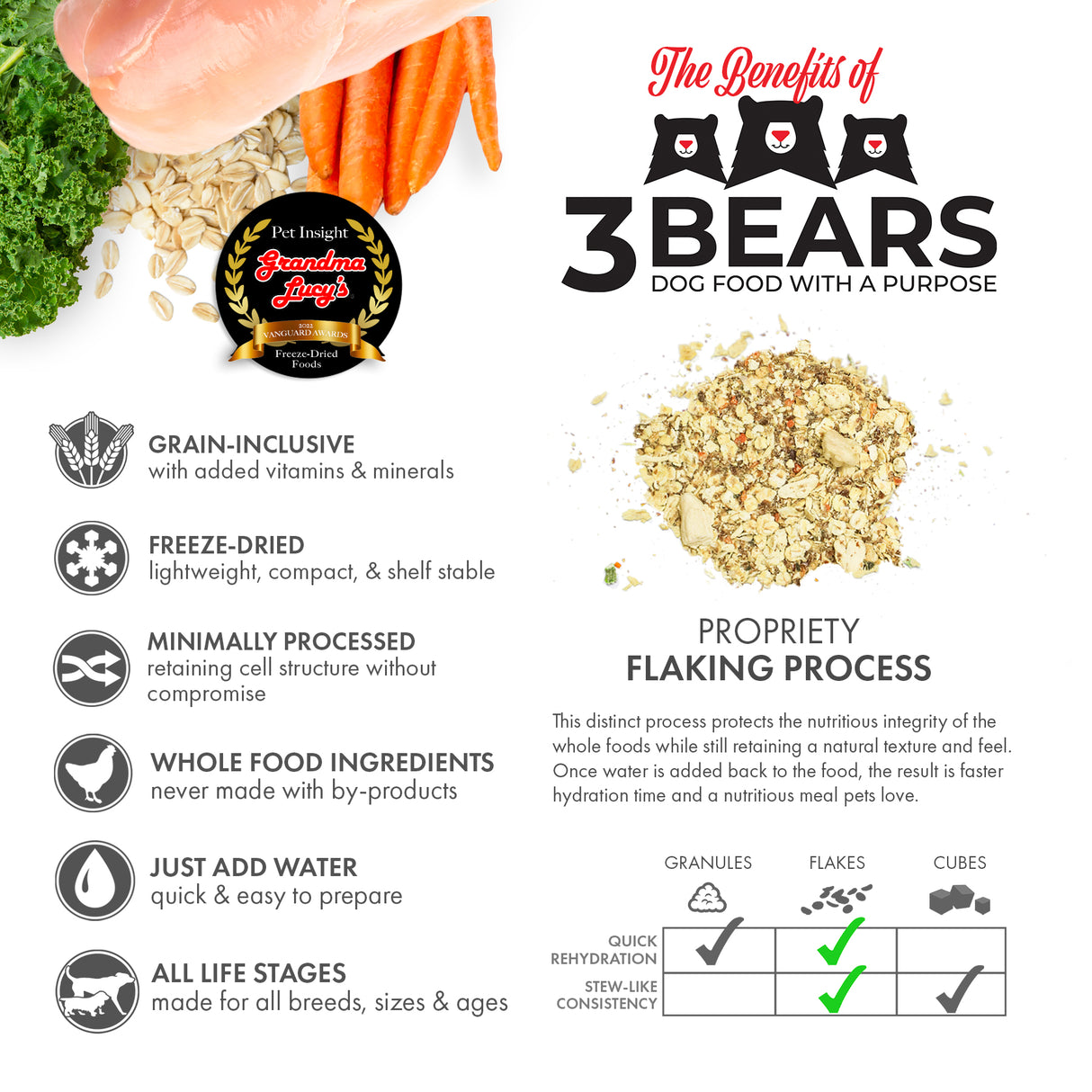 A display of Grandma Lucy's freeze-dried 3 Bears dog food, highlighting healthy ingredients and key benefits of the recipe.