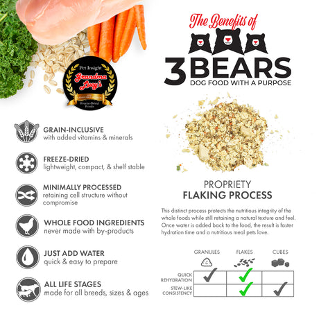 A display of Grandma Lucy's freeze-dried 3 Bears dog food, highlighting healthy ingredients and key benefits of the recipe.