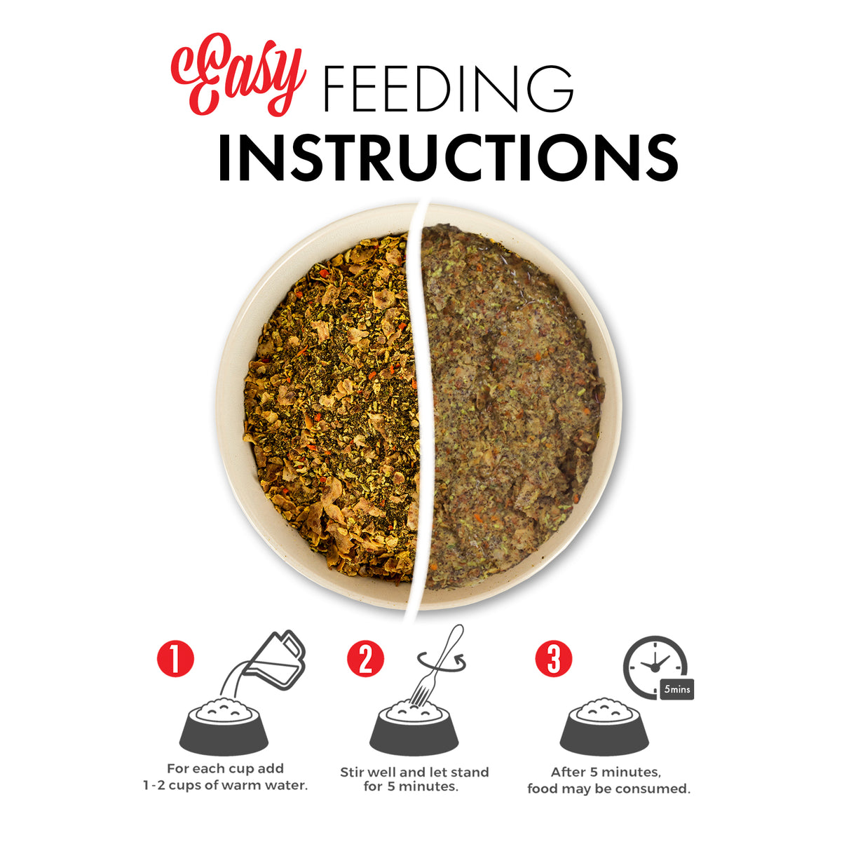  Visual guide of rehydrated and dehydrated food difference including a divided bowl and three steps, highlighting Grandma Lucy's Macanna salmon freeze-dried dog food.
