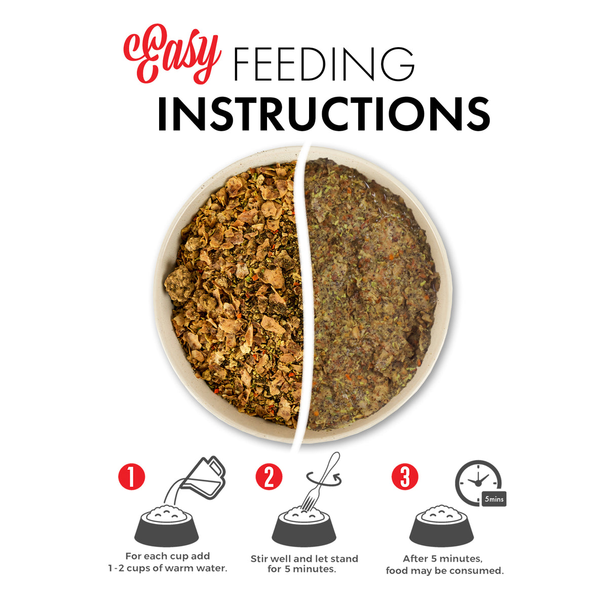 Visual guide of rehydrated and dehydrated food difference including a divided bowl and three steps, highlighting Grandma Lucy's Macanna beef freeze-dried dog food.