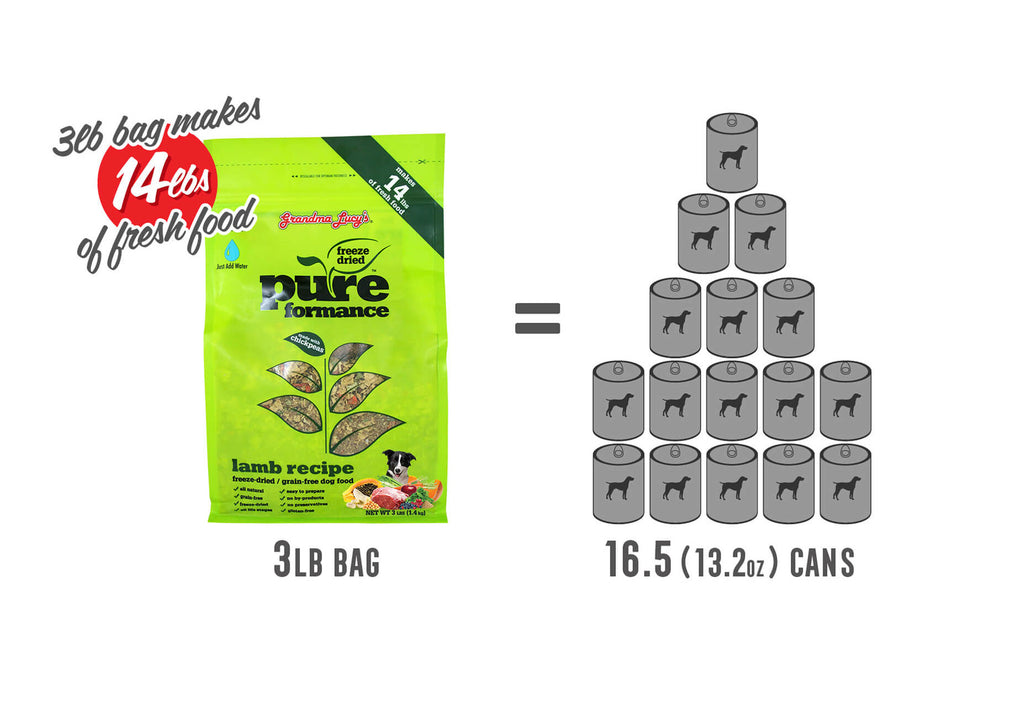 Pureformance lamb can conversion visual of a 3lb bag of Grandma Lucy's dog food.
