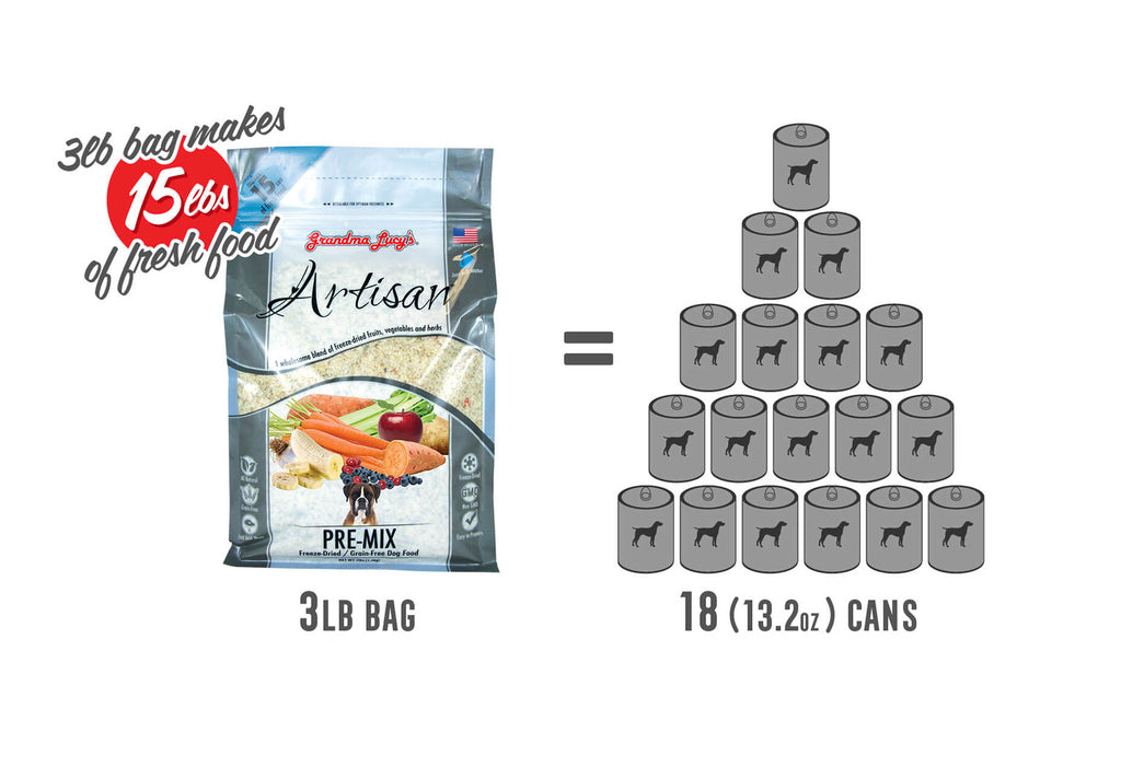 Artisan pre-mix can conversion visual of a 3lb bag of Grandma Lucy's dog food.