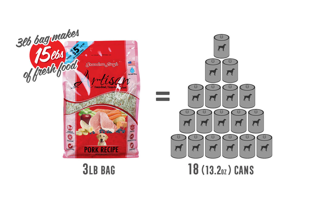 Artisan pork can conversion visual of a 3lb bag of Grandma Lucy's dog food. 