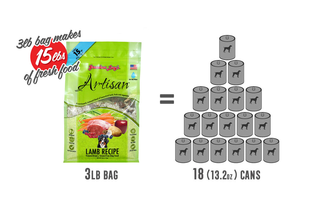 Artisan lamb can conversion visual of a 3lb bag of Grandma Lucy's dog food.