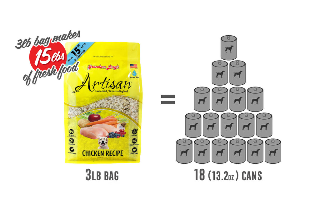 Artisan chicken can conversion visual of a 3lb bag of Grandma Lucy's dog food.
