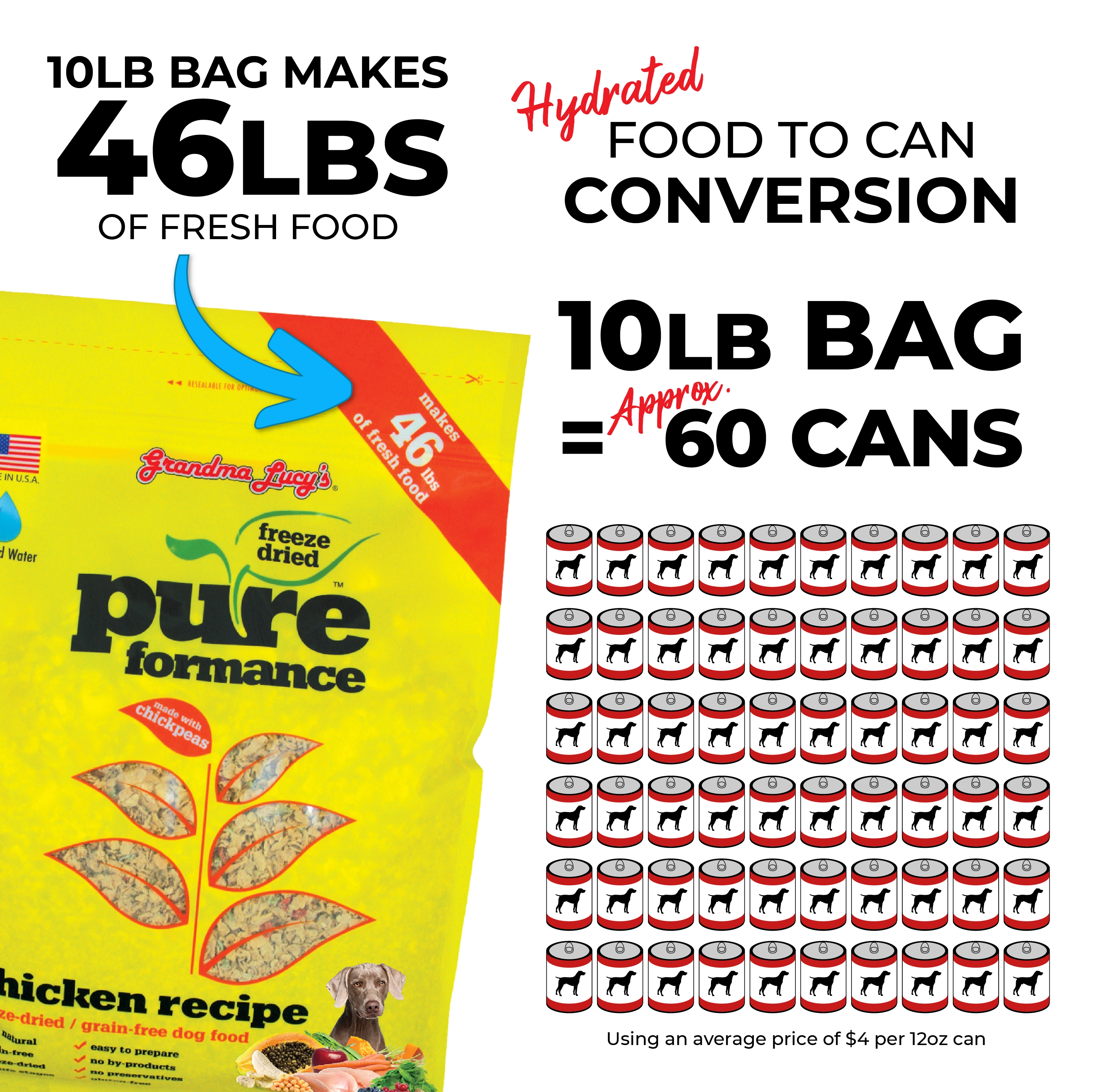 How Many Cups are in 1 Lb Freeze Dried Bag: Ultimate Guide
