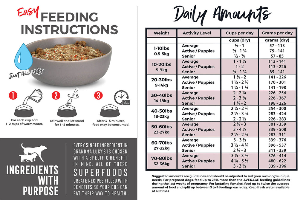 Daily feeding amounts for 3 Bears dog food and three step feeding instructions visual. Call 1-800-906-5829 for assistance.