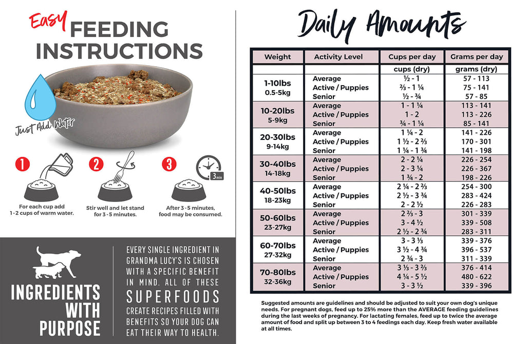 Daily feeding amounts for 3 Bears dog food. Call 1-800-906-5829 for assistance.