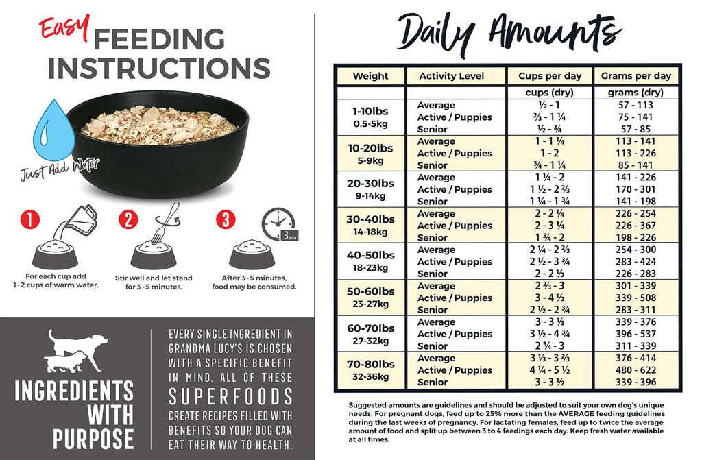 Daily feeding amounts for 3 Bears dog food and three step feeding instructions visual. Call 1-800-906-5829 for assistance.