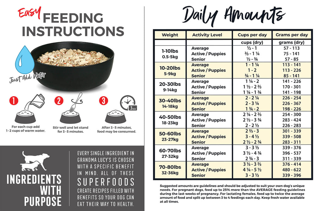 Daily feeding amounts. Please call 1-800-906-5829 for assistance.