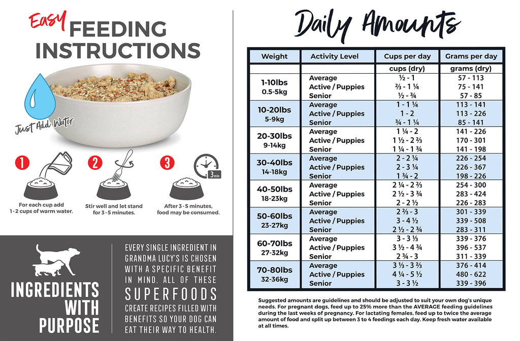 Daily feeding amounts for 3 Bears dog food and three step feeding instructions visual. Call 1-800-906-5829 for assistance.