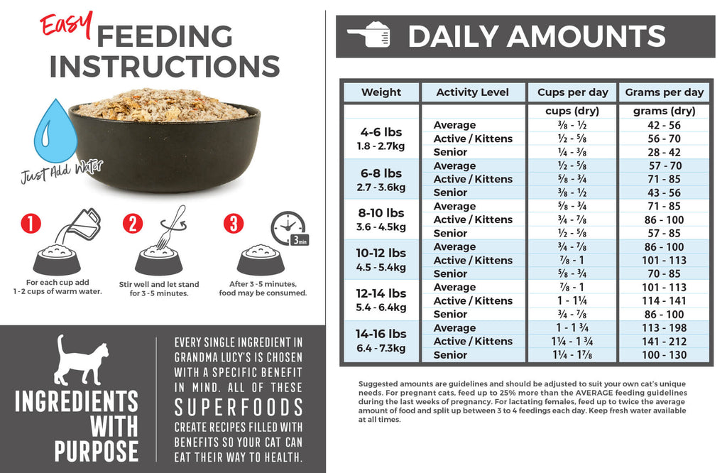 Feeding Instructions: For each cup (dry product) add 1-2 cups of warm water. Stir well and let stand for 3-5 minutes. After 3-5 minutes food may be consumed. Feeding chart which includes daily amounts. For assistance please call 1-800-906-5829.