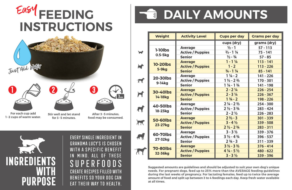 Feeding Instructions: For each cup (dry product) add 1-2 cups of warm water. Stir well and let stand for 3-5 minutes. After 3-5 minutes food may be consumed. Feeding chart which includes daily amounts. For assistance please call 1-800-906-5829.