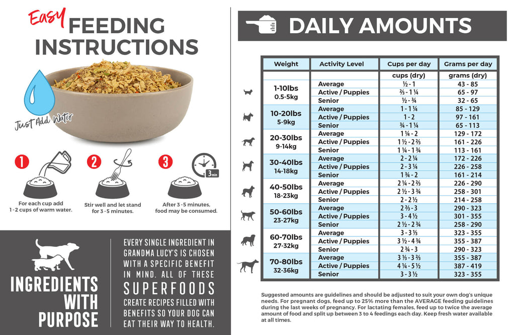 Feeding Instructions: For each cup (dry product) add 1-2 cups of warm water. Stir well and let stand for 3-5 minutes. After 3-5 minutes food may be consumed. Feeding chart which includes daily amounts. For assistance please call 1-800-906-5829.