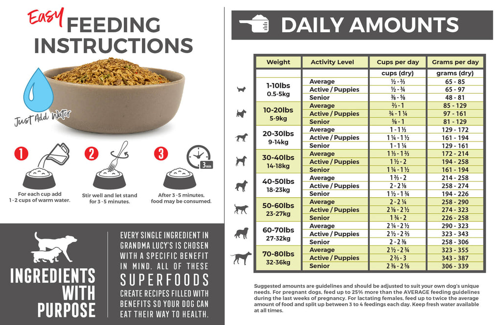 Feeding Instructions: For each cup (dry product) add 1-2 cups of warm water. Stir well and let stand for 3-5 minutes. After 3-5 minutes food may be consumed. Feeding chart which includes daily amounts. For assistance please call 1-800-906-5829.